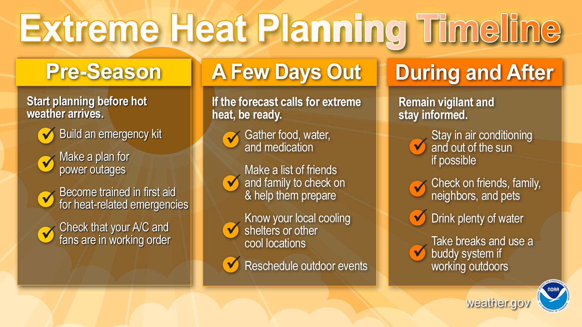 ExtremeHeatPlanningTimeline.jpg